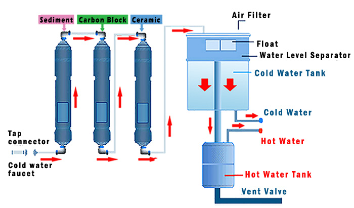 filtering