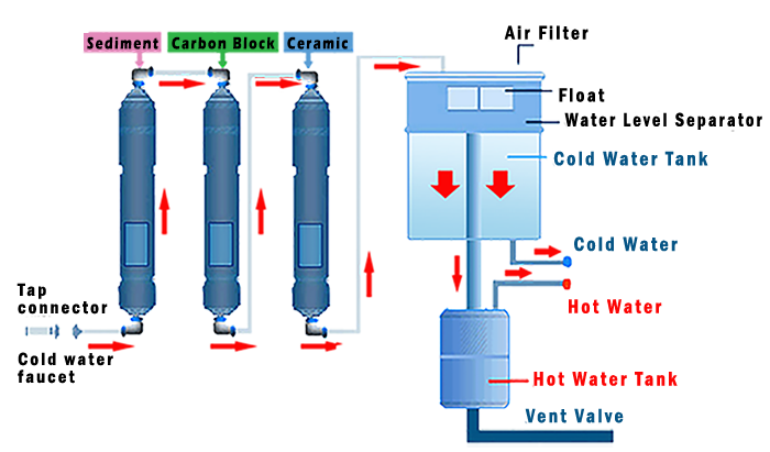 filtering