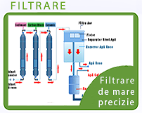 Filtrare de mare precizie