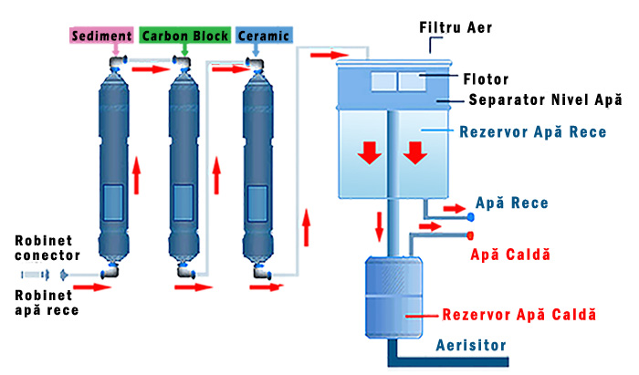 filtrare